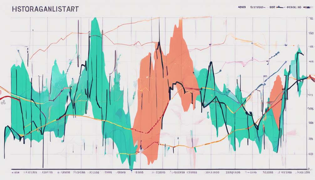 analyzing financial data trends